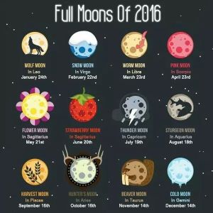Full moons for 2016